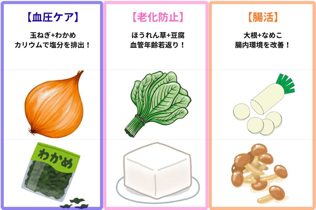 みそ汁の具のおすすめ3選を表した図解