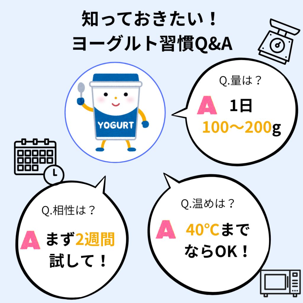 ヨーグルトのQ&Aを表した図解