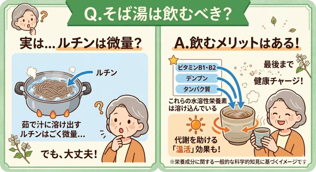 そば湯は飲むメリットがあるという図解