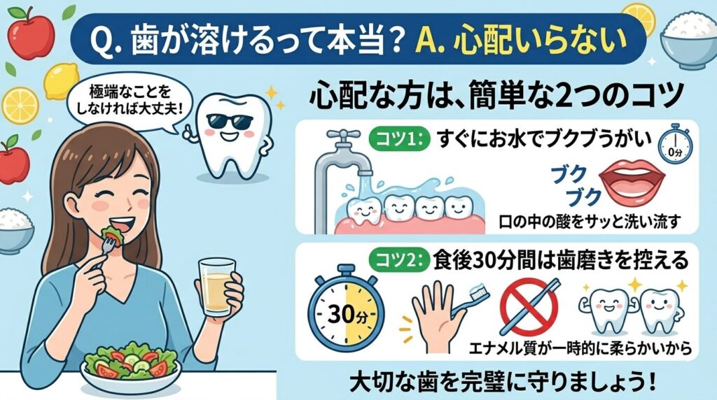 お酢による歯への影響と、大切な歯を守るための2つのコツを解説したイラスト。
「Q.歯が溶けるって本当？ A.心配いらない」と提示し、「極端なことをしなければ大丈夫！」というメッセージを記載。
歯を守るための簡単な2つのコツとして、「コツ1：すぐにお水でブクブクうがい（口の中の酸をサッと洗い流す）」「コツ2：食後30分間は歯磨きを控える（エナメル質が一時的に柔らかいから）」という対策をイラストと文字で説明している図。